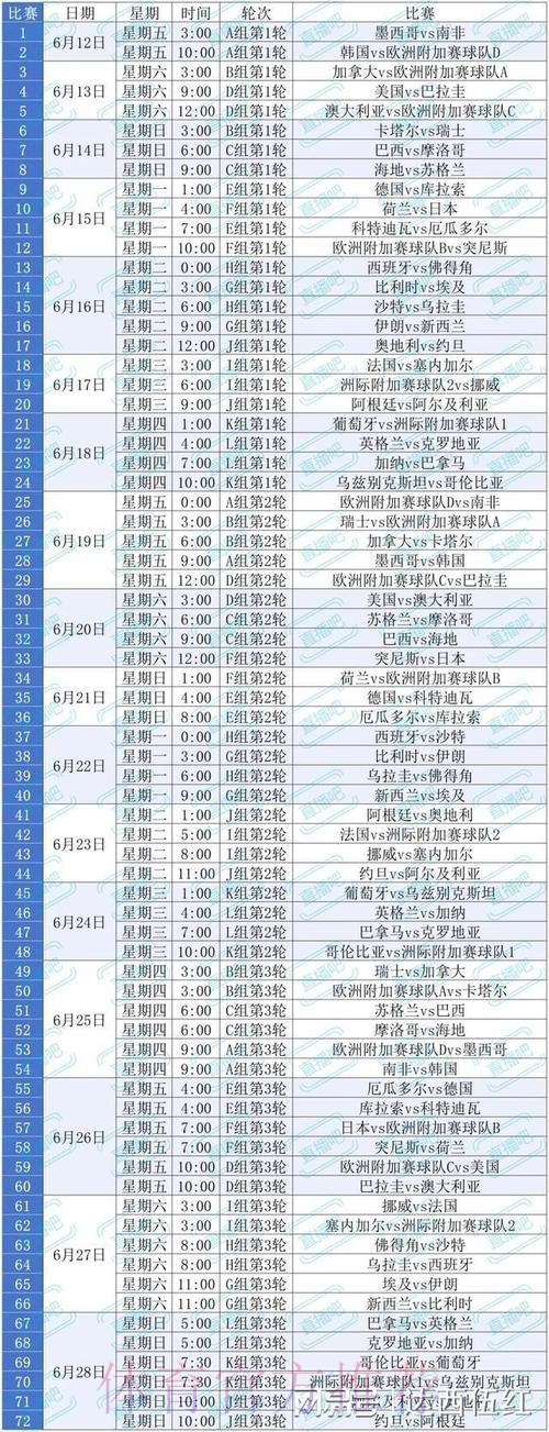 2026美加墨世界杯积分规则中国时间 2026美加墨世界杯积分规则中国时间