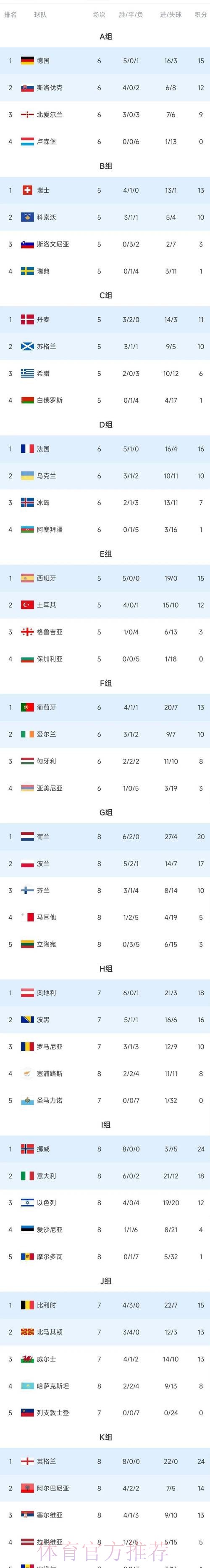 世界杯积分榜哪里看 世界杯积分榜哪里看