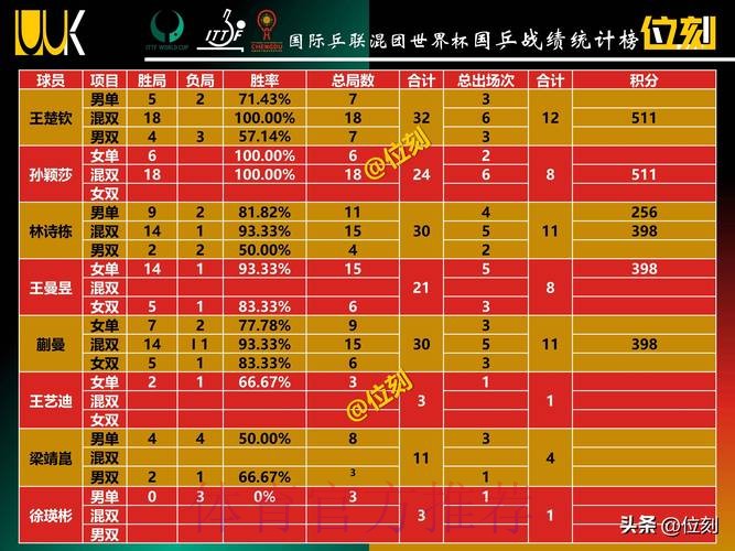 世界杯积分榜哪里看 世界杯积分榜哪里看