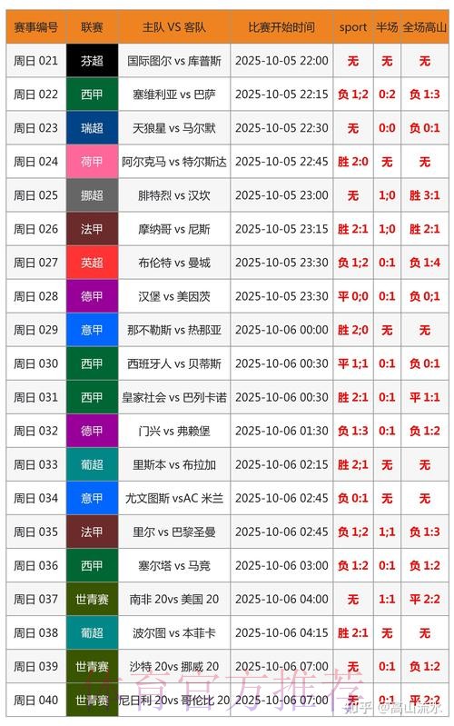 世界杯比分预测方法 世界杯比分预测方法