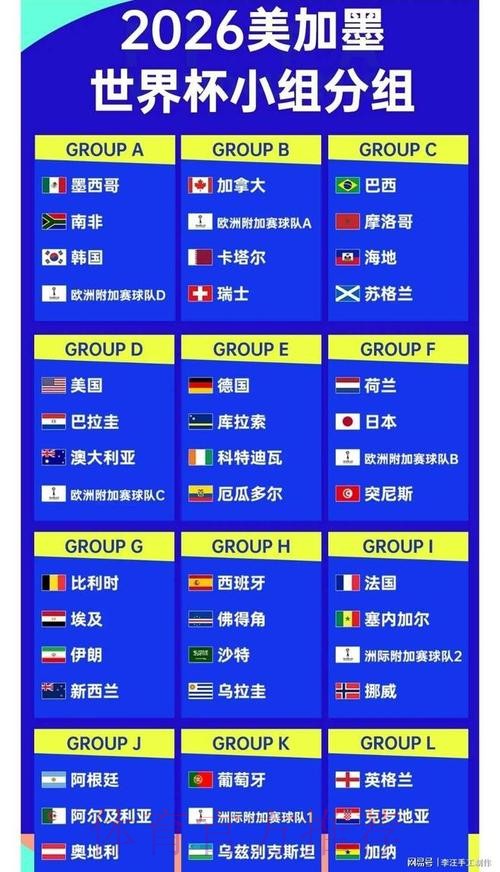 2026世界杯数据统计推荐 2026世界杯数据统计推荐