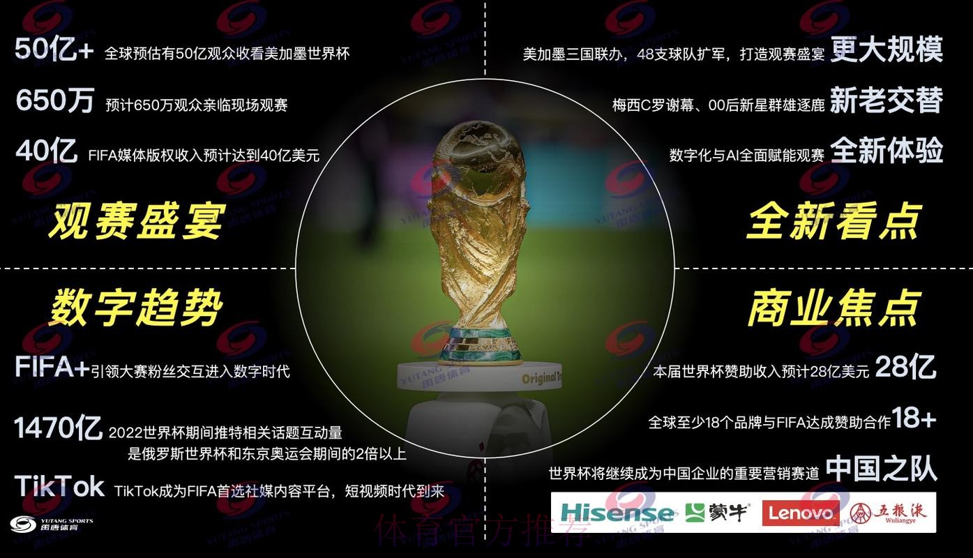 2026世界杯直播平台分析