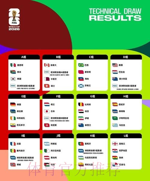 2026美加墨世界杯参赛球队规则