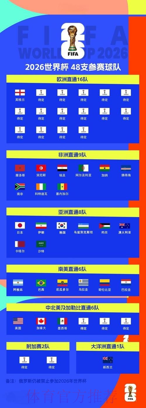 2026世界杯外围安全最新网址 2026世界杯外围安全最新网址